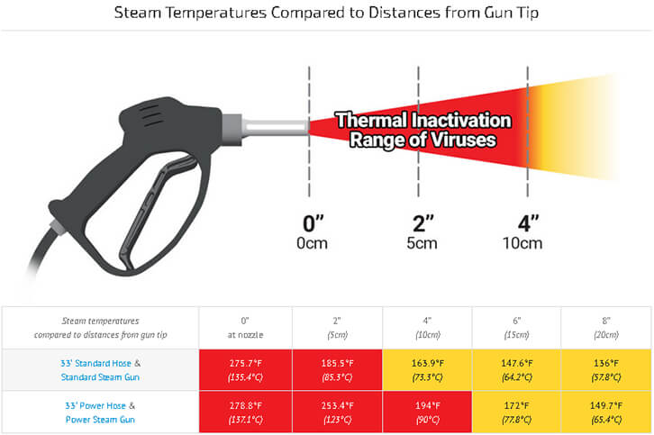 Optima Steamer Steam Temperatures
